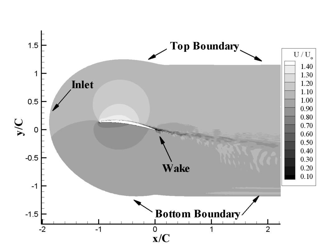 LES for trailing-edge noise of a CD airfoil 3 13 5 6 4 7 9 8 10 11 1 1 3 45 9 Figure 1. Data locations. Left: RMP locations on the CD airfoil. Right: Locations of velocity surveys. TSFL.