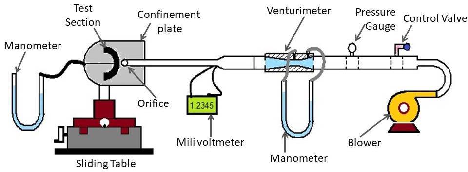 Fig.1 Schematic layout of the complete experimental.