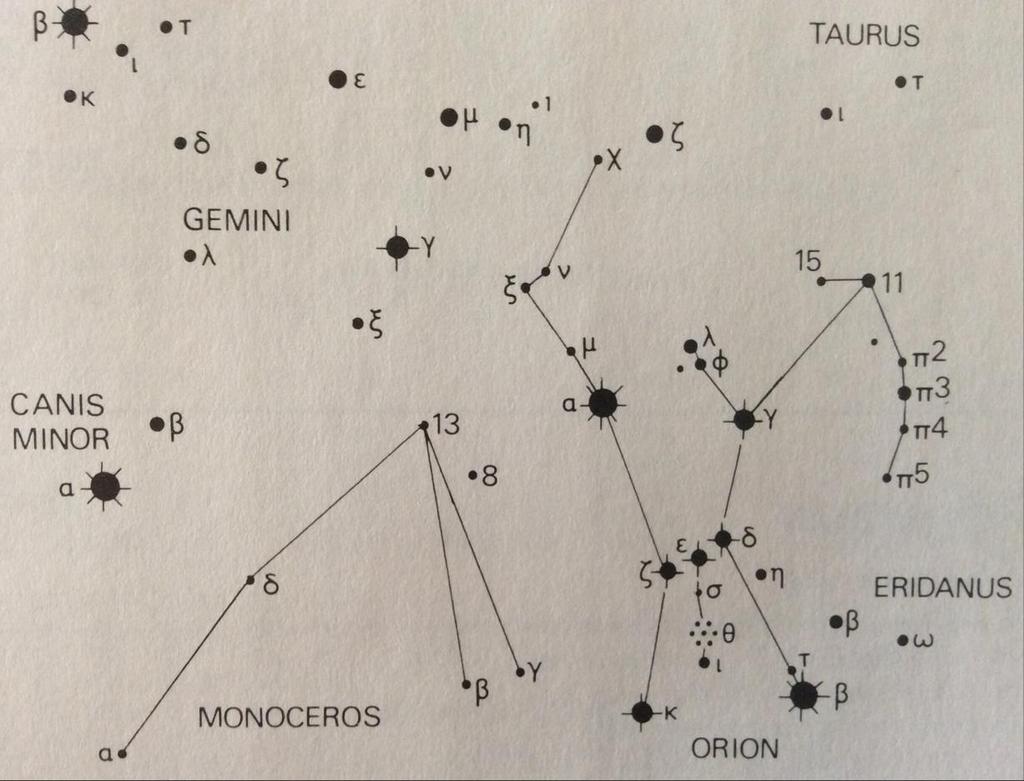 α to β Canis Minoris (Procyon & Gomeisa), 4 0 ε to δ Orionis