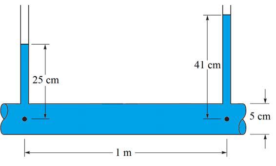 14. (6 pts) What is the friction factor inside the pipe shown below if the average velocity of the flow is 4 m/s?