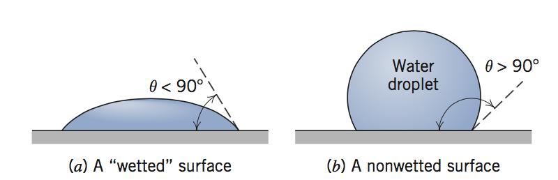 Non-Newtonian fluids do not have an exact linear relationship between shear stress and deformation rate.