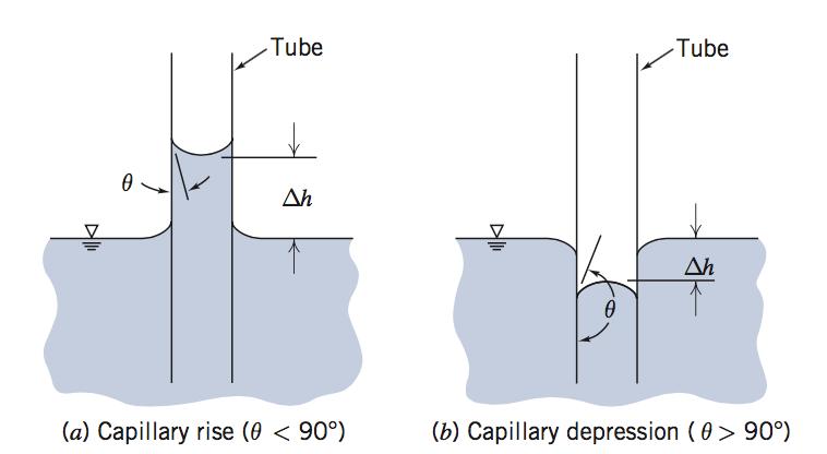 Fluids for which η increases with increasing deformation rate are called dilatant or shear thickening fluids, such as sandy solutions. For these kinds of fluids, apparent viscosity η is used.