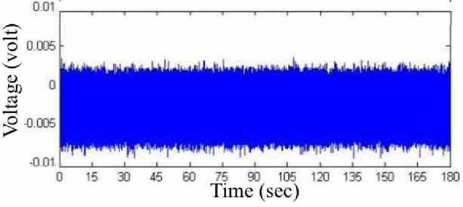 FFT sound bearing The scope of this work is to assess three spectral methods employed in journal bearing fault detection.