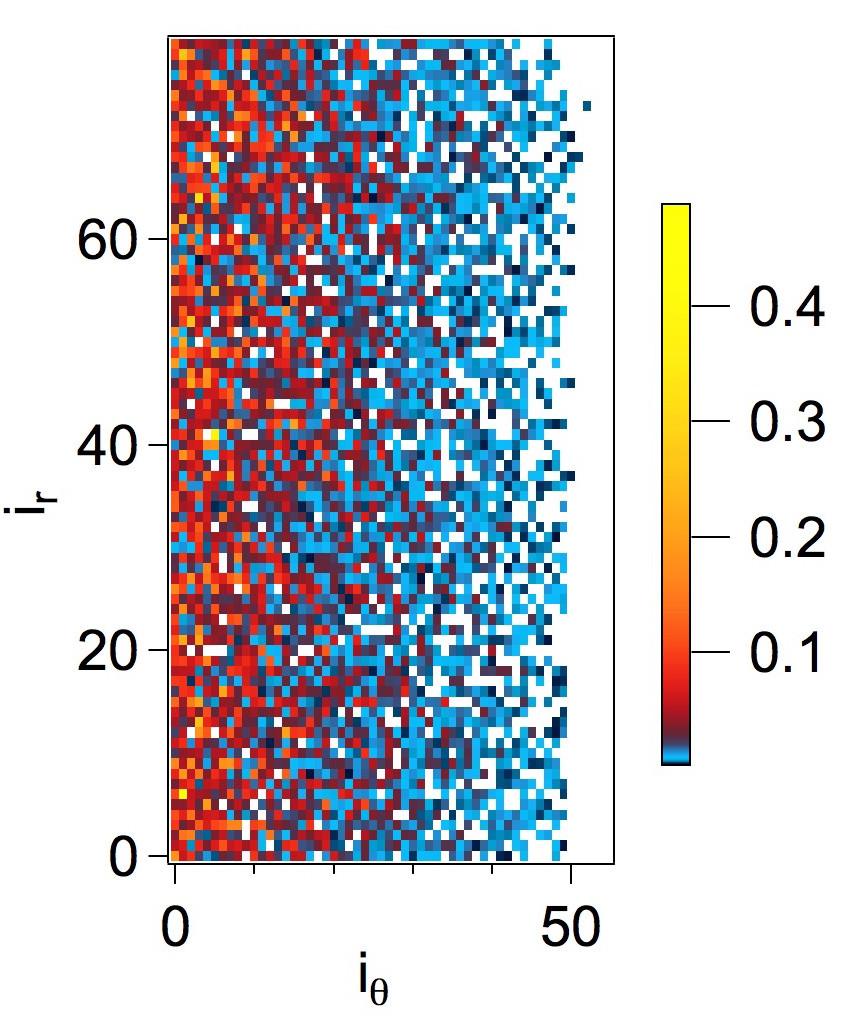 TH/P6-4 6 a) b) c) FIG. 1: a) Histogram of the neutral particle density compared to the gamma PDF. The latter is parametrized with the moments of the time series, i.e. the agreement is not improved by fitting.