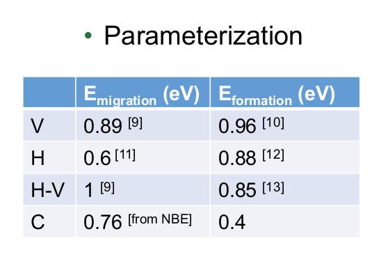 OKMC Parametrization for Be Migration and dissociation follow: ν = ν 0 exp (- E activation /k B T) Tabulated values for parameters needed for all objects (DFT data): Binding energies for H n V and H
