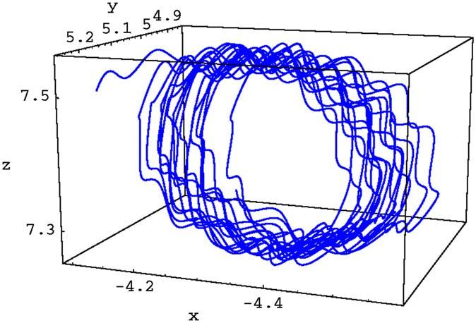 482 F. Amdjadi, J. Gomatam / Journal of Computational and Applied Mathematics 182 2005) 472 486 Fig. 8. For ω = 15.0 and A = 0.05 the tip trajectory is oscillatory meandering pattern. Fig. 9.