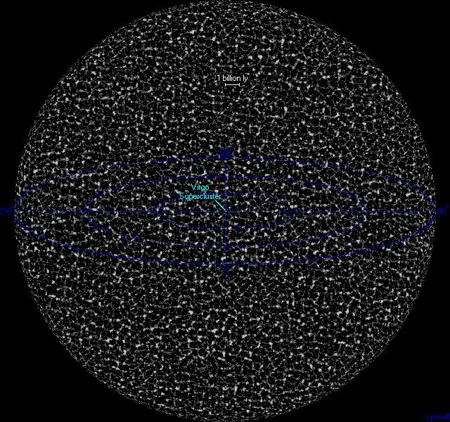 ) solar system: size: billions of km (10 9 km) 1AU = 1.