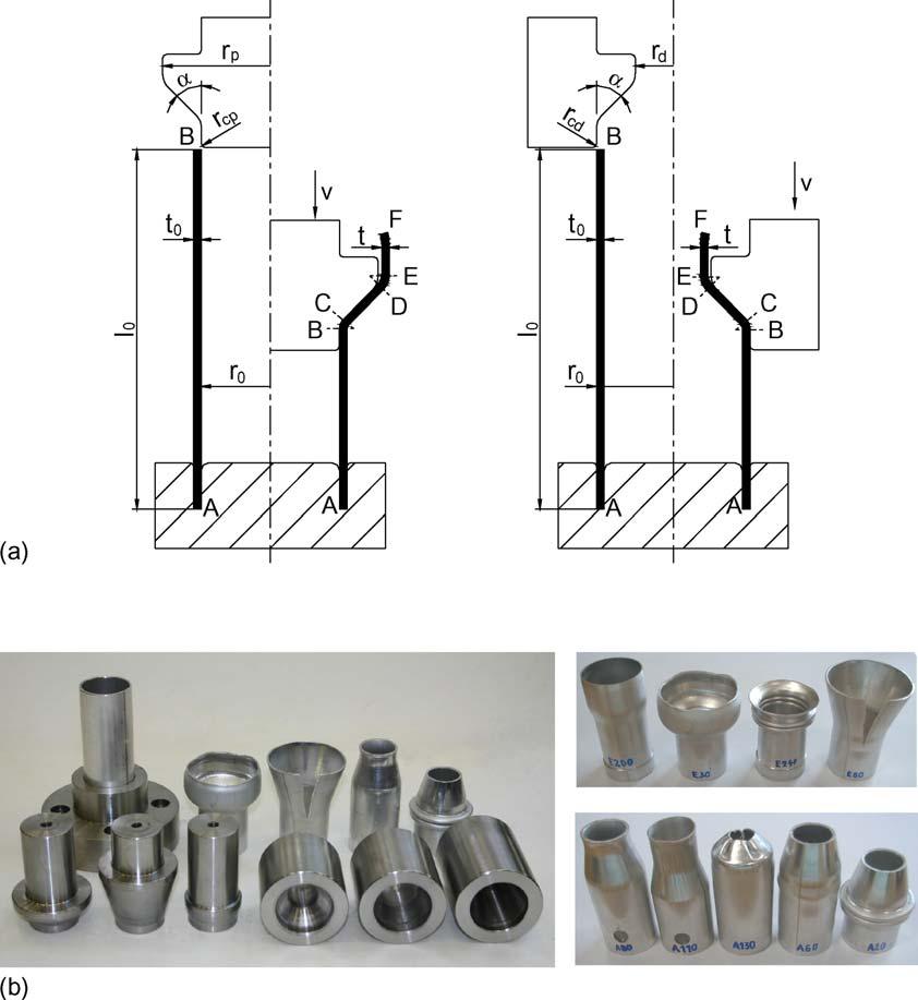 184 M.L. Alves et al. / Journal of Materials Processing Technology 177 (2006) 183 187 Fig. 1. Expansion and reduction of thin-walled tubes using a die. (a) Schematic representation of both processes.