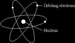 Following work by Rutherford and Marsden, a new model of the atom, called the nuclear model, was suggested.