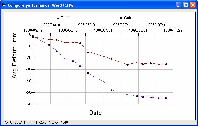 Wes07 in wheel tracks 0.50 0.45 0.40 0.35 FWD CalME LWP % Fatigue Cracking RWP % Fatigue Cracking 100.00 90.00 80.00 70.00 Damage 0.30 0.25 0.20 60.00 50.00 40.00 Cracking % 0.15 30.00 0.10 20.00 0.05 10.