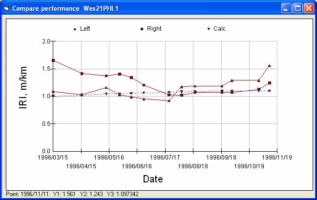0.50 0.45 0.40 0.35 FWD CalME LWP % Fatigue Cracking RWP % Fatigue Cracking Wes21 in wheel tracks 100.00 90.00 80.00 70.00 Damage 0.30 0.25 0.20 60.00 50.00 40.00 Cracking % 0.15 30.00 0.10 20.00 0.05 10.