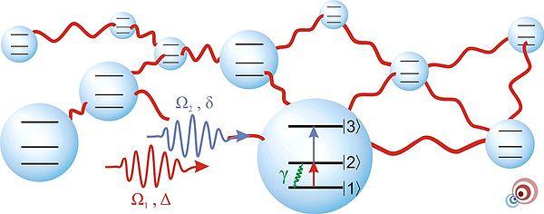 Atomic Molecular & Optical physics strongly