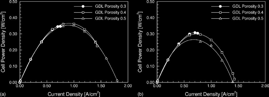 T. Berning, N. Djilali / Journal of Power Sources 124 (2003) 440 452 449 Fig. 14. Power density curves for three different GDE porosities and an assumed contact resistance at base case (ε = 0.
