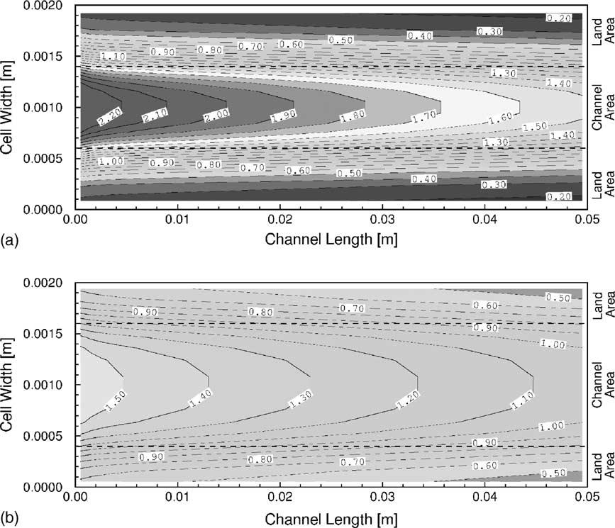 450 T. Berning, N. Djilali / Journal of Power Sources 124 (2003) 440 452 Fig. 16. Local current density distribution at the cathode side catalyst layer for a channel width of 0.8 mm (a) and 1.