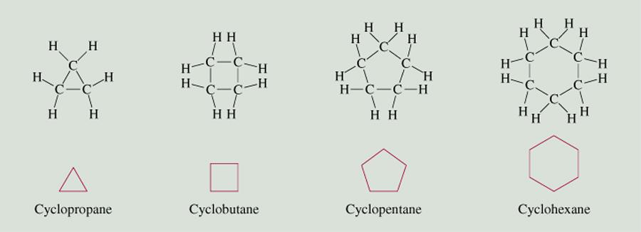 yclic Alkanes Alkanes whose carbon atoms are joined in rings are