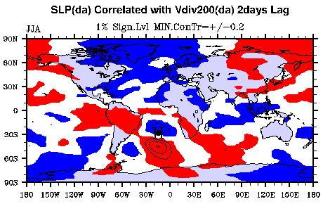 South Atlantic: SLP vs 200 hpa v div Data all show strong midlatitude