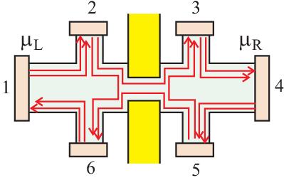Problem 5: In the left figure the green region indicates 2DEG, 1 to 6 are the electric contacts, the yellow regions are metallic gates. The structure has a quantum point contact in the middle.