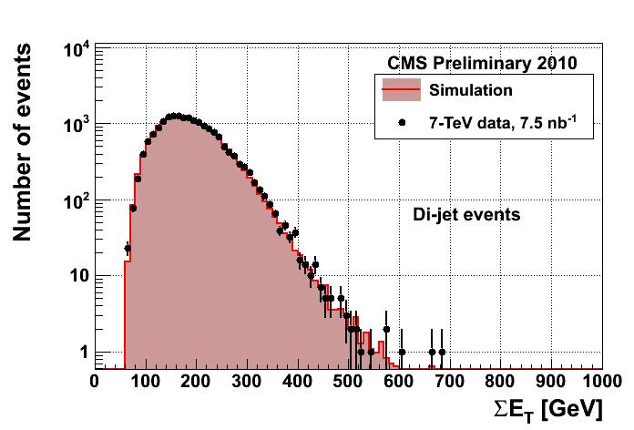3 ag-and-probe method 3 1 1 (GeV) Figure 6: Jet composition as a function of the jet p for jets with h < 1.3 for data (histogram) and simulation (markers).