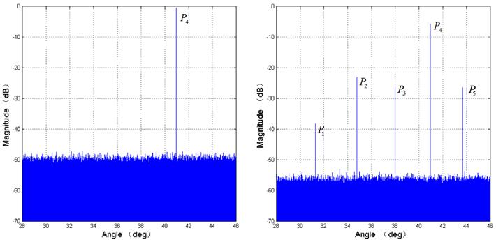 Range compression result of advanced beamforming for the point target P 2.
