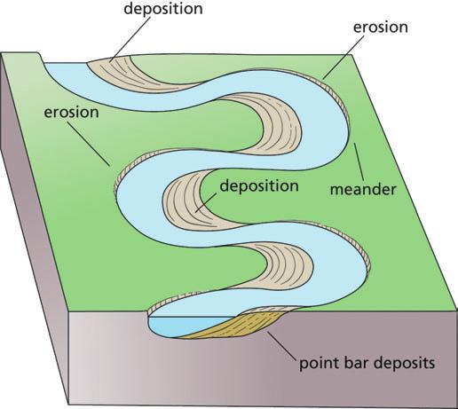Section 5 Low-Gradient Streams Low-gradient streams cut wide valleys because their channels tend to shift sideways. Most low-gradient streams do this by meandering.