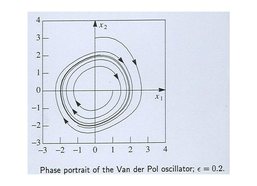 Example2:Negative Resistance Oscillator If h(x 1 ) = (1 x1 2 ), the oscillator is named Van-der-Pol