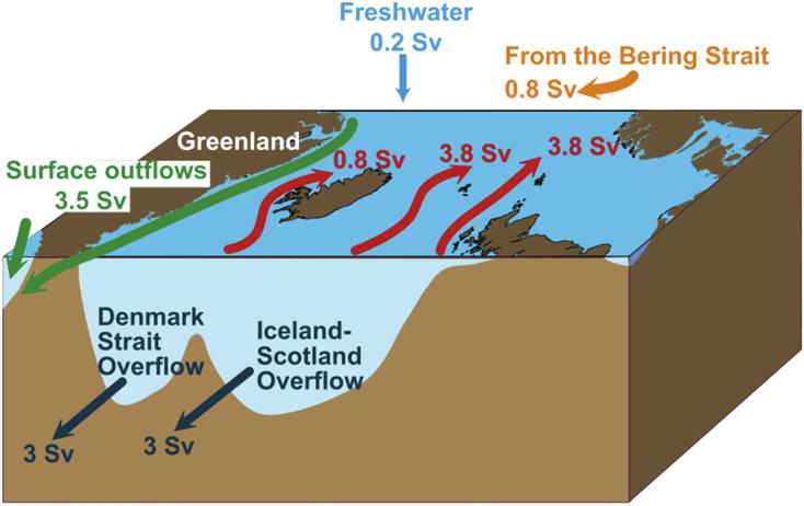 S12. THE ARCTIC OCEAN AND NORDIC SEAS: SUPPLEMENTARY MATERIALS 7 FIGURE S12.