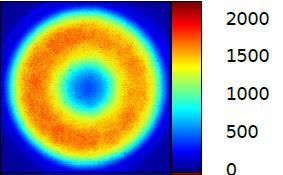 All ICCD images are taken at the same absolute target currents and comparable power densities as indicated in Fig.