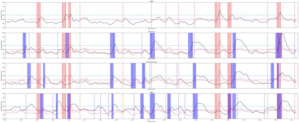 Figure 4: SIR detection results for 2014 (top) and 2016 (bottom).