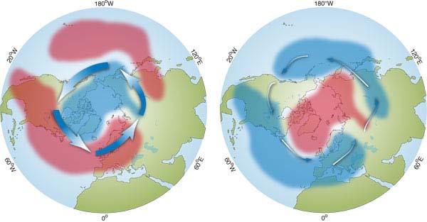 Example 2: Solar wind Signal in the Northern Annular Mode (NAM)