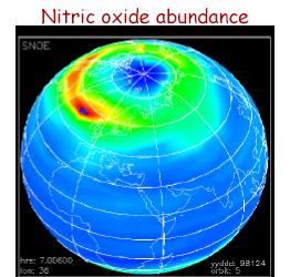 al. (2007) 1995 1996 NOx ozone