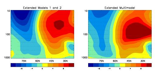 zonal wind Extends into troposphere Standard Model 1&2 Standard Multimodel