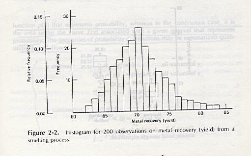 Figure 2-2. Presents a histogram for 200 observations on the metal recovery or yield from a smelting process.