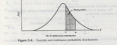 If y is continuous, the probability distribution of y, say f(y), is often called the probability density function for y.