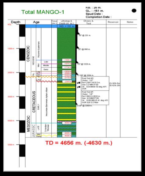 PROSPECTIVITY Early Cretaceous Play Concept: This play was already proved in El Arish concession by Mango-1 well.