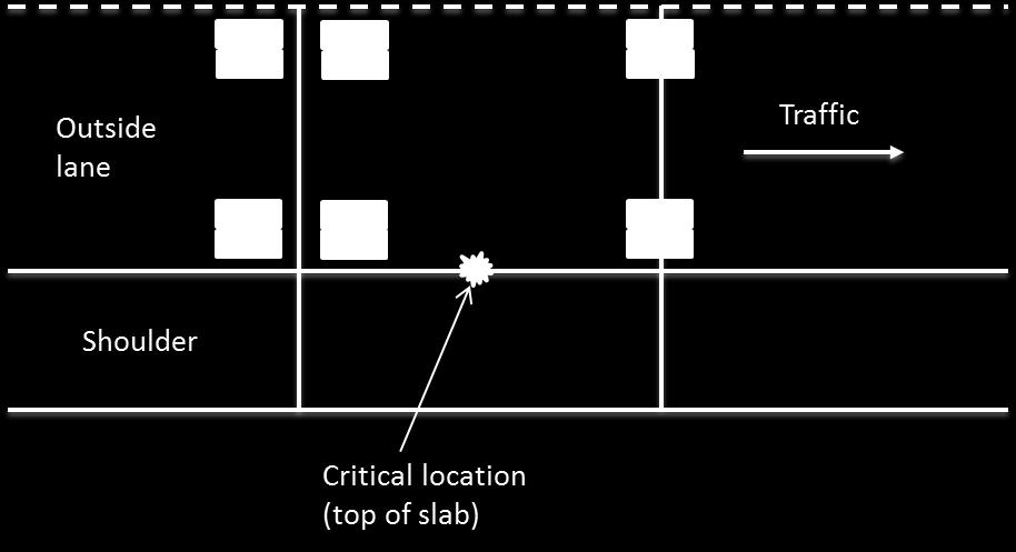 Figure 3.25: Critical load and structural response location for JPCP top-down transverse cracking.