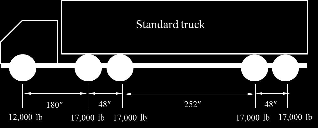 Figure 3.2: Schematic of a standard truck is showing axle spacing and axle weight.