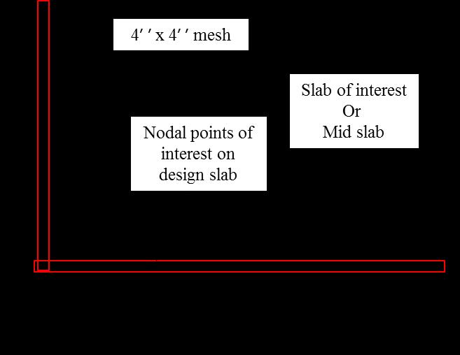 Figure 3.5: A schematic of computational mesh used for simulation in ISLAB. Meshes in the surrounding slabs are similar to the mid-slab which is not shown here. 3.2.