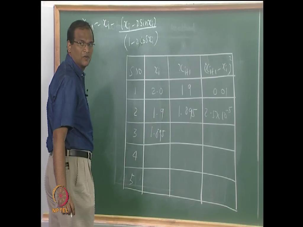 Student: Yes, sir. Solution is x is equal to 1.895. So, which is the sinusoidal function here? What about Jayaraman? Are you still there? You can see exactly with the yellow one.