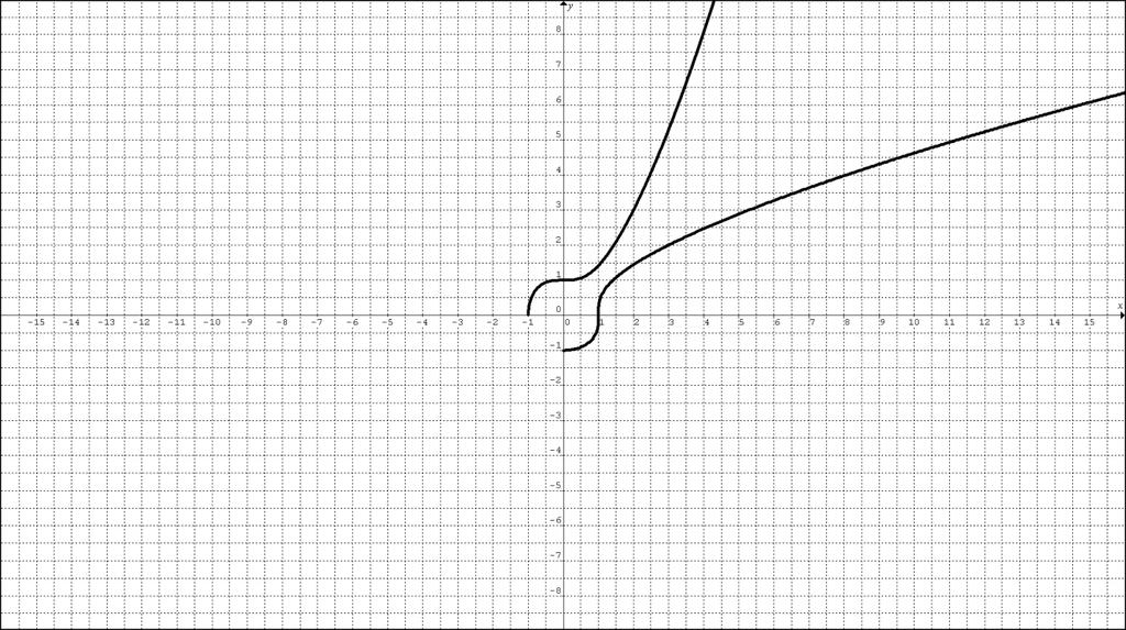 Problem 5 Graph the functions f and coordinate