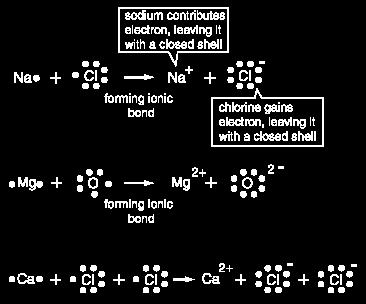 (charged particles) Metal Nonmetal Ionic compound