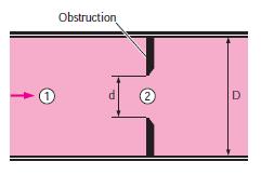 Consider incompressible steady flow of a fluid in a horizontal pipe of diameter D that is constricted to a flow area of diameter d.