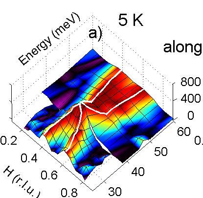 The hour-glass dispersion in hole-doped cuprates AF Spin waves in undoped YBa 2 Cu 3 O 6 Hayden et al., PRB 54, R6905 Spin excitations in YBa 2 Cu 3 O 6.
