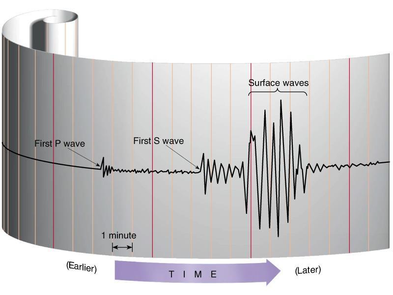 Simplified Seismogram