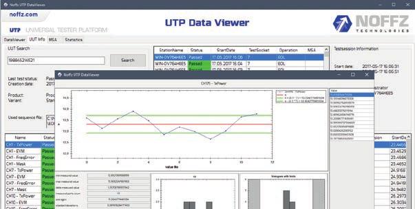 Change step settings depending on product and variant UTP DATA MANAGEMENT PACKAGE UTP Data Management Package is a powerful set of tools for storing and