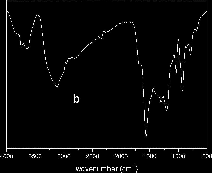 The typical peaks can be observed at 1 560 and 1 301 cm 1, which corresponded to the pyrrole ring stretching band and C H vibration.