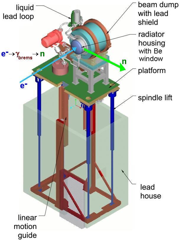 1. Liquid-lead neutron radiator A very compact neutron time-of-flight system under development at the superconducting electron linear accelerator ELBE * at Forschungszentrum Rossendorf in Dresden