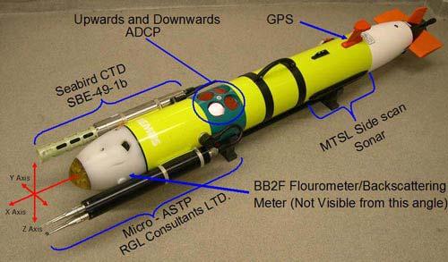 Figure 1. The SMAST T-REMUS Autonomous Underwater Vehicle. It is 2.0 m long, 20 cm diameter, and 63kg mass. Shown are the various micro and fine structure sensor systems.