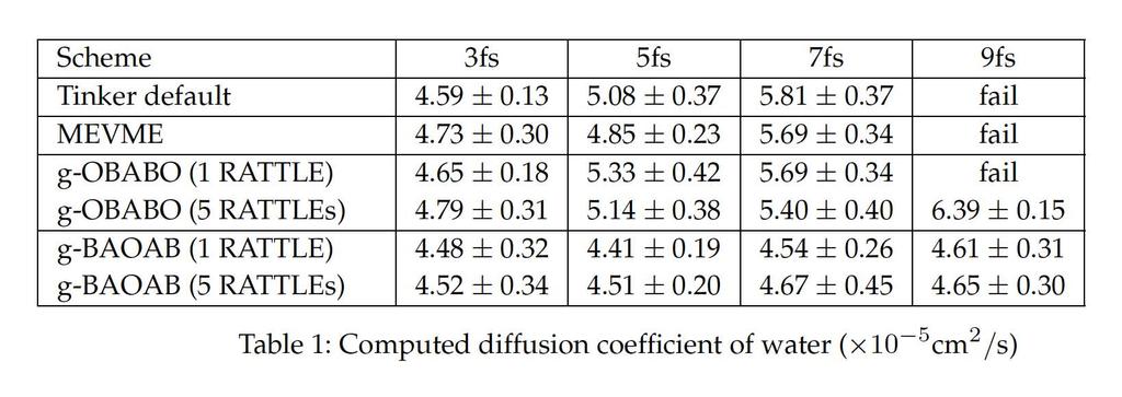 Self-Diffusion Coefficient of TIP3P Water Self-diffusion coeff of TIP3P