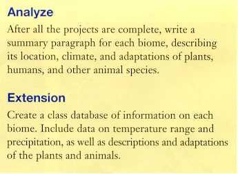 Remember to cite your sources correcdy.. Your group might be assigned to research and report on a biome.