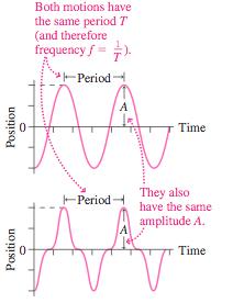 Oscillations Is this enough? No!